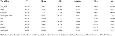 <mark class="highlighted">Dialect</mark> diversity and total factor productivity: Evidence from Chinese listed companies